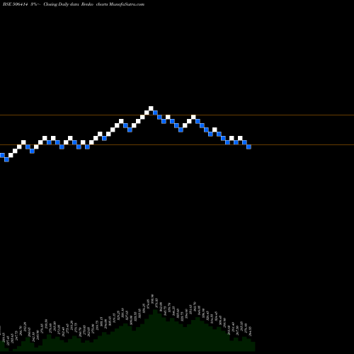 Free Renko charts FERMENTA 506414 share BSE Stock Exchange 