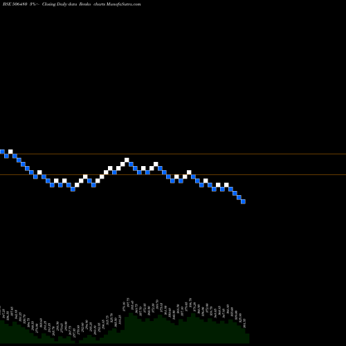 Free Renko charts GOCLCORP 506480 share BSE Stock Exchange 
