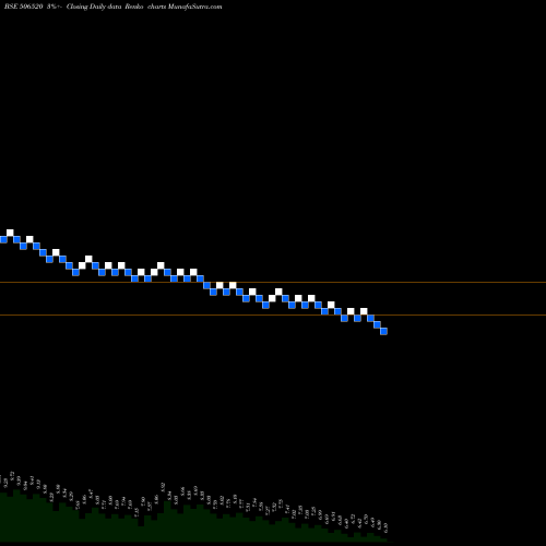 Free Renko charts JAYSHRI CHEM 506520 share BSE Stock Exchange 