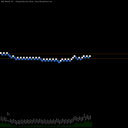 Free Renko charts JL MORISON 506522 share BSE Stock Exchange 