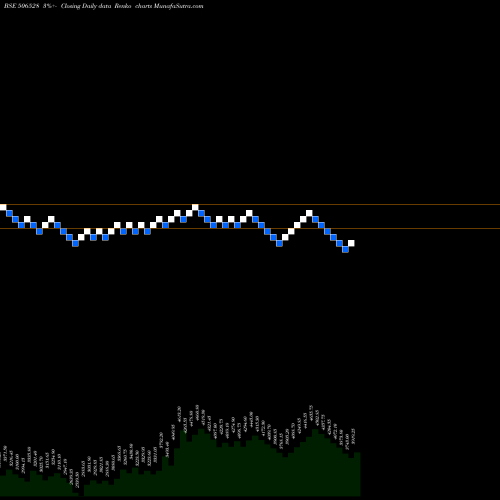 Free Renko charts KELTECH EN. 506528 share BSE Stock Exchange 
