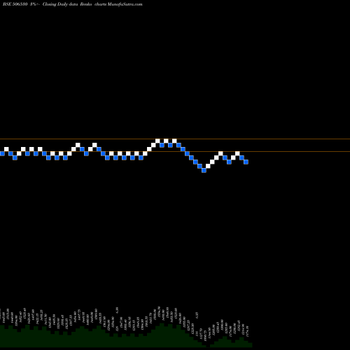 Free Renko charts KEMP & CO. 506530 share BSE Stock Exchange 