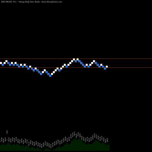 Free Renko charts NITTA GELA 506532 share BSE Stock Exchange 