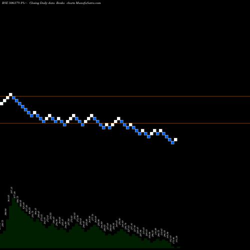 Free Renko charts ORIENT.CARB. 506579 share BSE Stock Exchange 