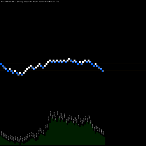 Free Renko charts AMAL PRODUCT 506597 share BSE Stock Exchange 