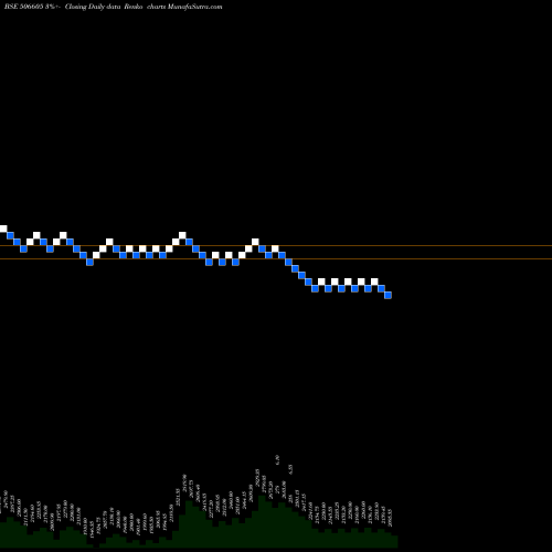 Free Renko charts POLYCHEM 506605 share BSE Stock Exchange 