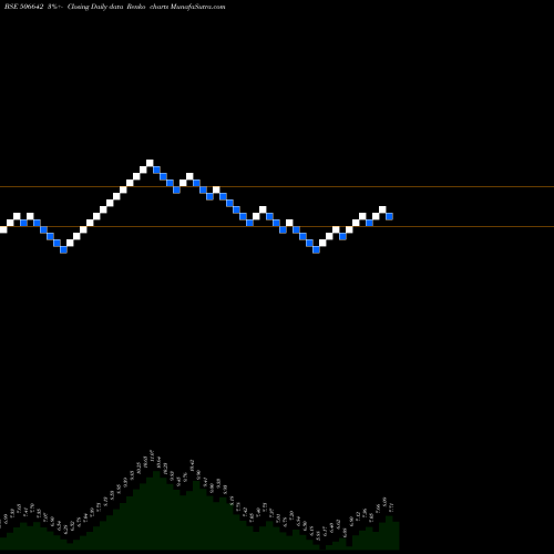 Free Renko charts SADHANA NITR 506642 share BSE Stock Exchange 
