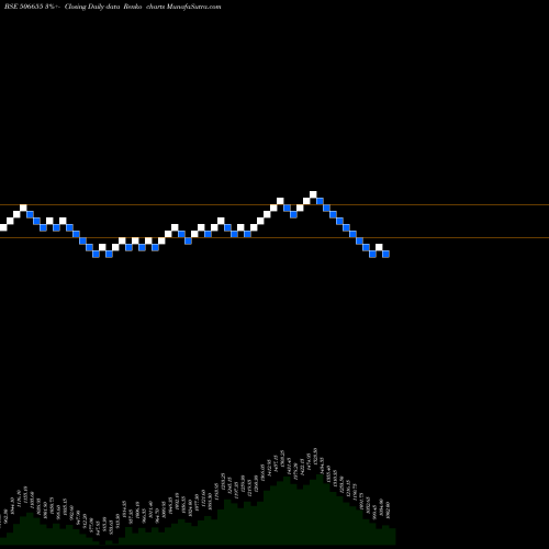 Free Renko charts SUDARSH.CHEM 506655 share BSE Stock Exchange 