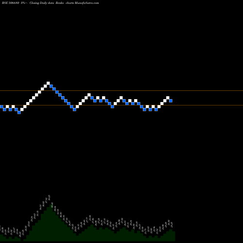 Free Renko charts TECIL CHEM. 506680 share BSE Stock Exchange 