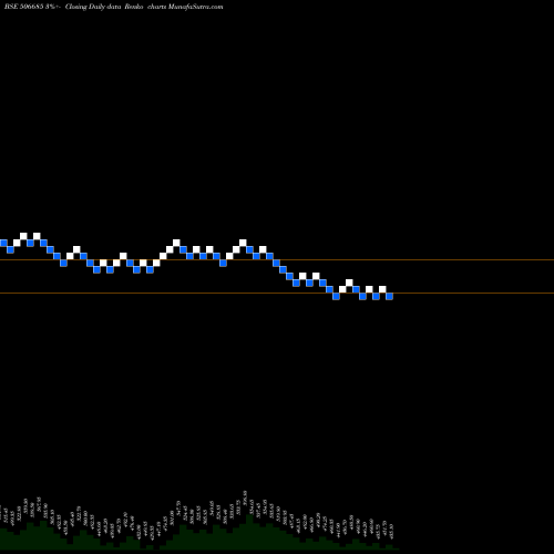 Free Renko charts ULTRAMARINE 506685 share BSE Stock Exchange 
