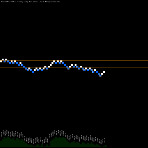 Free Renko charts TRANSPEK 506687 share BSE Stock Exchange 