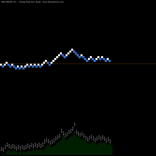 Free Renko charts UNICHEM LAB 506690 share BSE Stock Exchange 