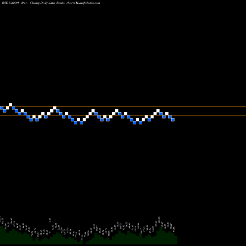 Free Renko charts TUTICORIN. 506808 share BSE Stock Exchange 