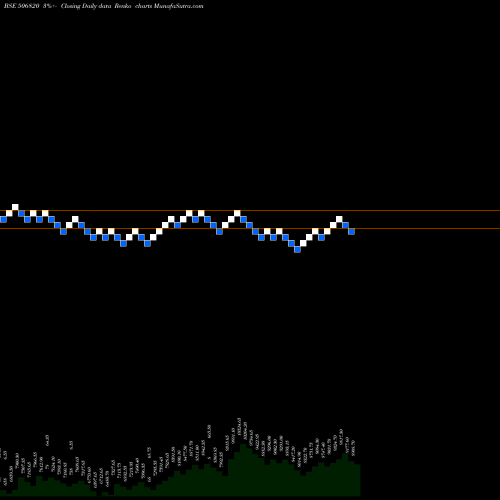 Free Renko charts ASTRAZEN.PH. 506820 share BSE Stock Exchange 