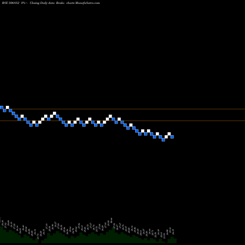 Free Renko charts PUN.ALKALI 506852 share BSE Stock Exchange 