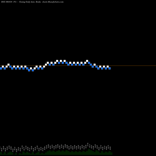 Free Renko charts GUJ.PETRO 506858 share BSE Stock Exchange 