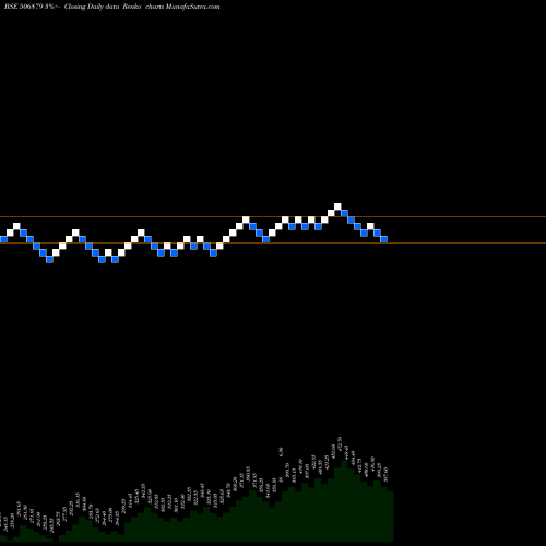 Free Renko charts GUJ.THEMIS. 506879 share BSE Stock Exchange 