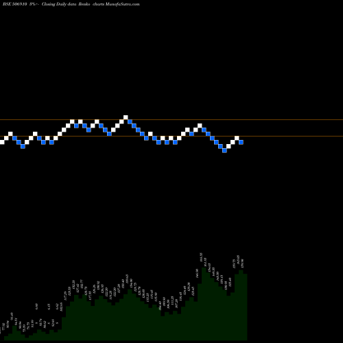 Free Renko charts JAYSN DYEST 506910 share BSE Stock Exchange 