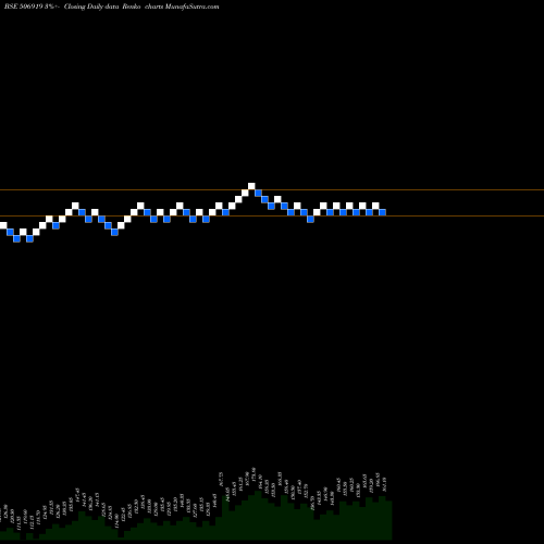 Free Renko charts MAKERS LAB. 506919 share BSE Stock Exchange 