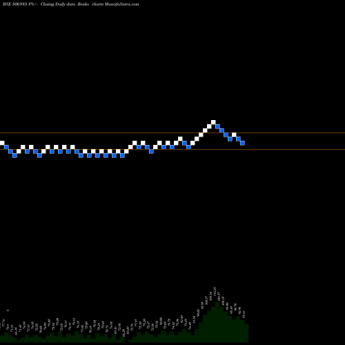 Free Renko charts CONT.CHEM 506935 share BSE Stock Exchange 