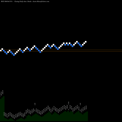 Free Renko charts J.B.CHEMICAL 506943 share BSE Stock Exchange 