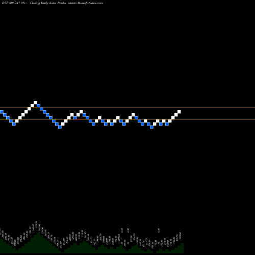 Free Renko charts ADV.PETROCH. 506947 share BSE Stock Exchange 