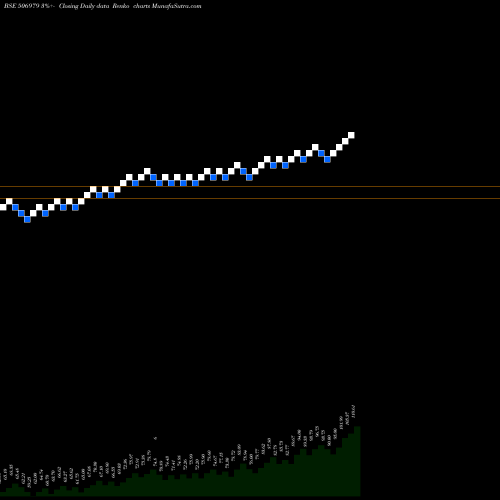 Free Renko charts APT PACK 506979 share BSE Stock Exchange 