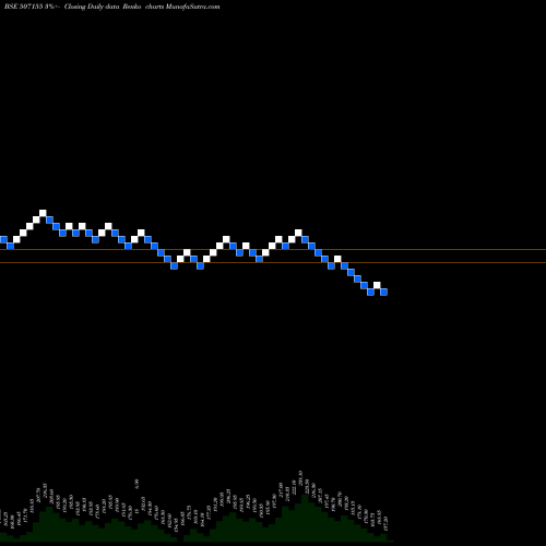 Free Renko charts JAGATJIT IND 507155 share BSE Stock Exchange 
