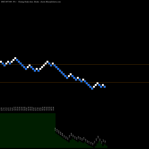 Free Renko charts KESAR ENT. 507180 share BSE Stock Exchange 