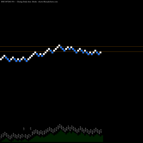 Free Renko charts EMERALL 507265 share BSE Stock Exchange 