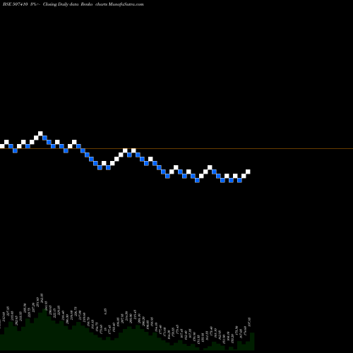 Free Renko charts WALCHANDNGR 507410 share BSE Stock Exchange 