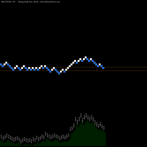 Free Renko charts G.M.BREWERI 507488 share BSE Stock Exchange 