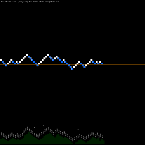 Free Renko charts PICCADILY SU 507498 share BSE Stock Exchange 