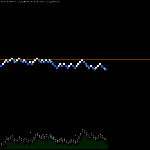 Free Renko charts CJ GELATIN 507515 share BSE Stock Exchange 