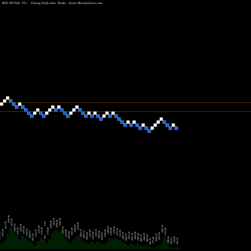 Free Renko charts ASSO.ALCOHOL 507526 share BSE Stock Exchange 
