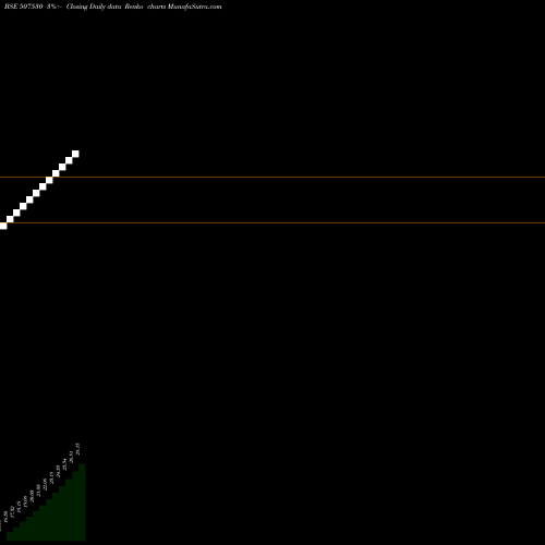 Free Renko charts ASIAN FOOD 507530 share BSE Stock Exchange 