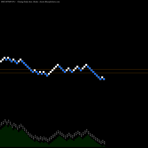Free Renko charts OLYMPIC OIL 507609 share BSE Stock Exchange 