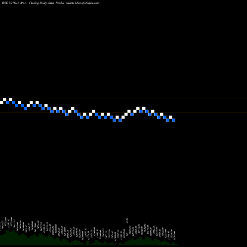 Free Renko charts POLSON LTD. 507645 share BSE Stock Exchange 