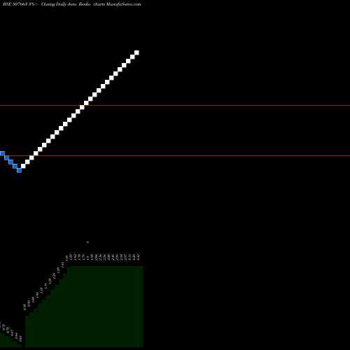 Free Renko charts SAGAR SOYA 507663 share BSE Stock Exchange 