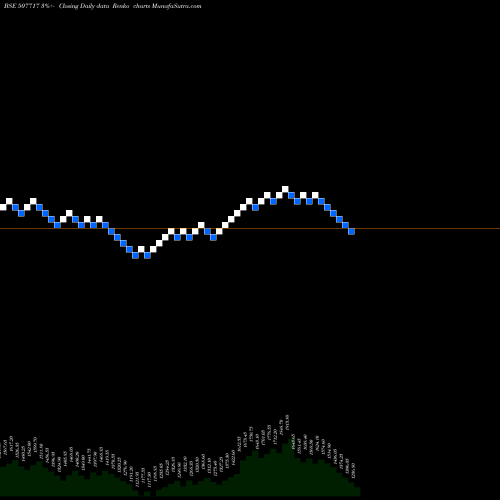 Free Renko charts DHAN AGRI 507717 share BSE Stock Exchange 