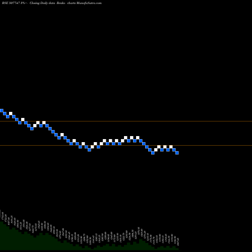 Free Renko charts TTK HEALTHCA 507747 share BSE Stock Exchange 