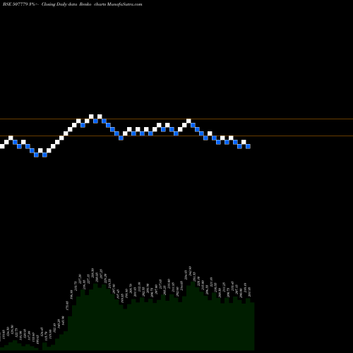 Free Renko charts KANPUR PLAST 507779 share BSE Stock Exchange 
