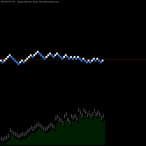 Free Renko charts TAINWALA CH. 507785 share BSE Stock Exchange 