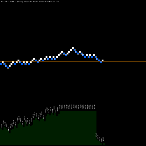 Free Renko charts JAGSON PHAR 507789 share BSE Stock Exchange 