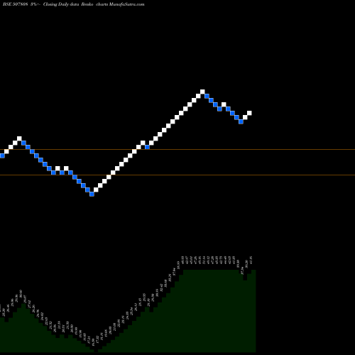 Free Renko charts UNITED LEA(N 507808 share BSE Stock Exchange 