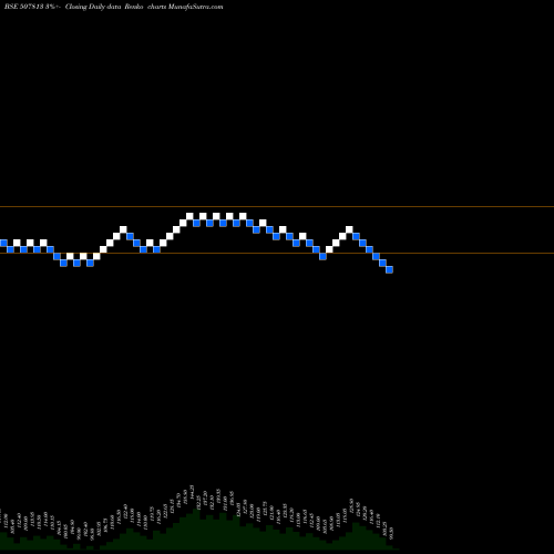 Free Renko charts NATI. OXYGEN 507813 share BSE Stock Exchange 