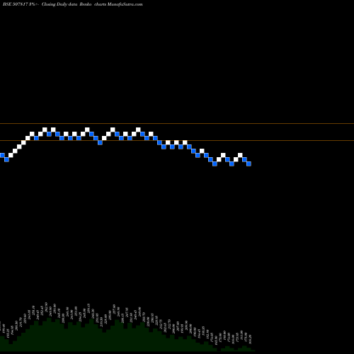 Free Renko charts WIRES FABRIK 507817 share BSE Stock Exchange 