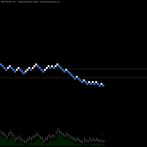 Free Renko charts ANSALHSG 507828 share BSE Stock Exchange 