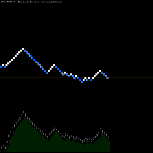 Free Renko charts COMPUTER PNT 507833 share BSE Stock Exchange 