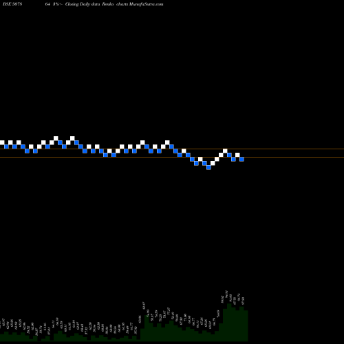 Free Renko charts PION INVEST 507864 share BSE Stock Exchange 